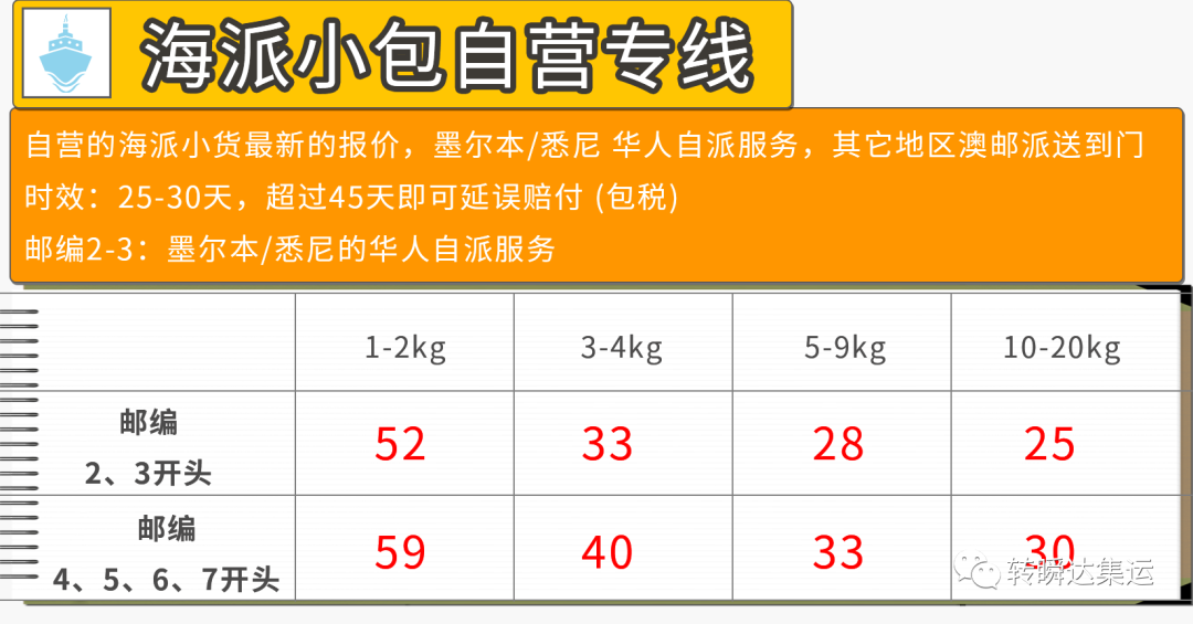 转瞬达海派小包自营专线