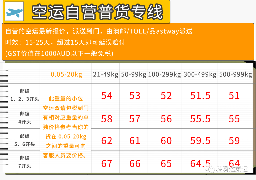 集运服务空运货物到澳洲多少钱